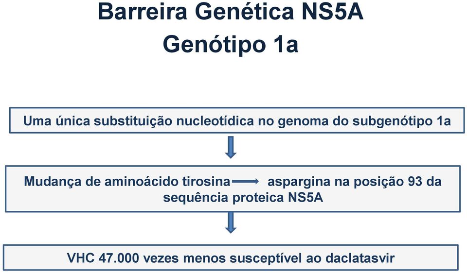 aminoácido tirosina aspargina na posição 93 da sequência