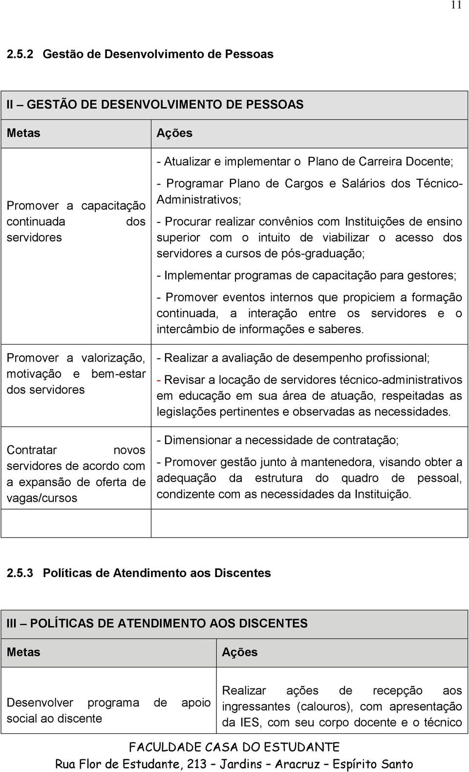 Promover a valorização, motivação e bem-estar dos servidores Contratar novos servidores de acordo com a expansão de oferta de vagas/cursos - Programar Plano de Cargos e Salários dos Técnico-