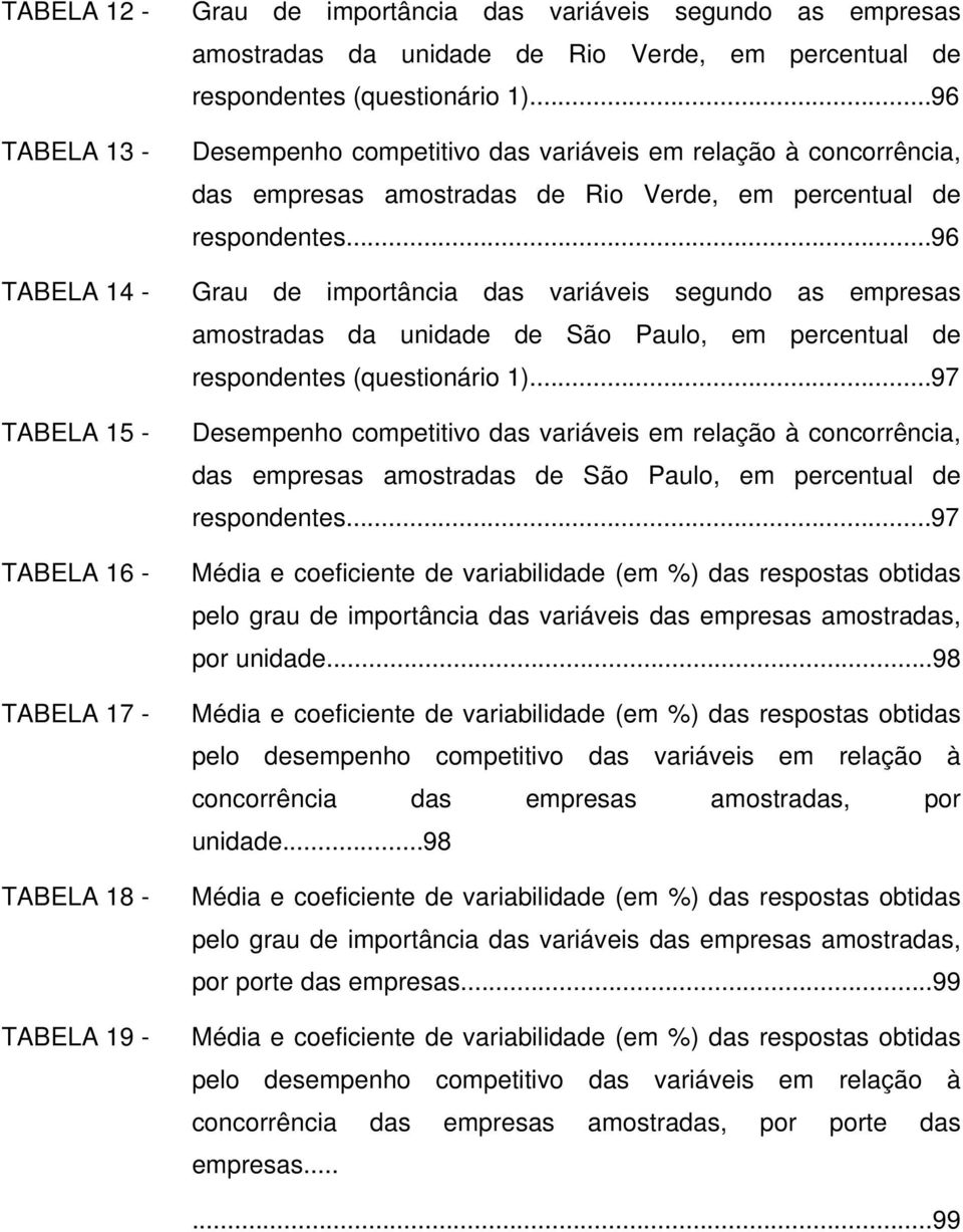 ..96 Grau de importância das variáveis segundo as empresas amostradas da unidade de São Paulo, em percentual de respondentes (questionário 1).