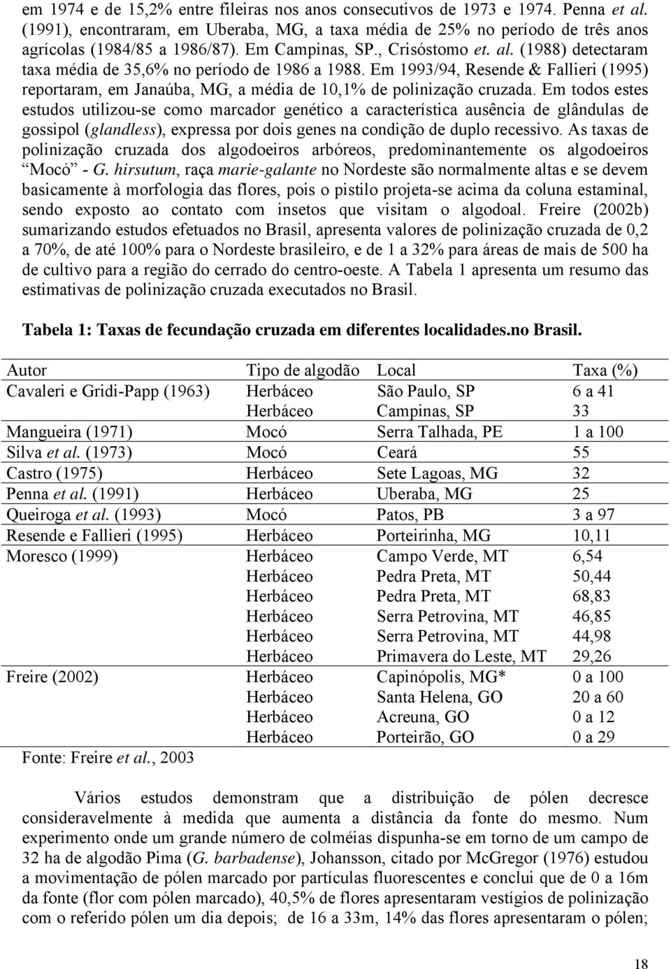 Em 1993/94, Resende & Fallieri (1995) reportaram, em Janaúba, MG, a média de 1,1% de polinização cruzada.