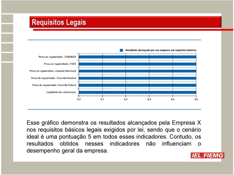 cenário ideal é uma pontuação 5 em todos esses indicadores.