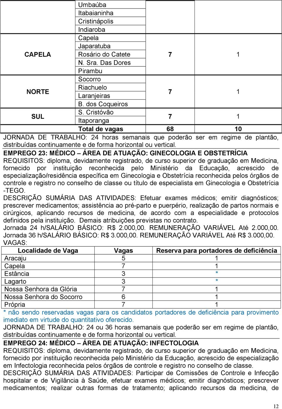 EMPREGO 23: MÉDICO ÁREA DE ATUAÇÃO: GINECOLOGIA E OBSTETRÍCIA REQUISITOS: diploma, devidamente registrado, de curso superior de graduação em Medicina, fornecido por instituição reconhecida pelo