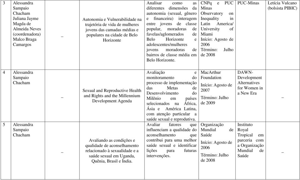 Belo Horizonte e adolescentes/mulheres jovens moradoras de bairros de classe média em Belo Horizonte.