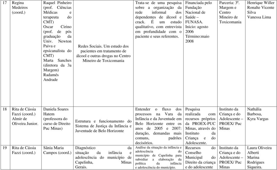 Um estudo dos pacientes em tratamento de álcool e outras drogas no Centro Mineiro de Toxicomania Trata-se de uma pesquisa sobre a organização da rede informal dos dependentes de álcool e crack.