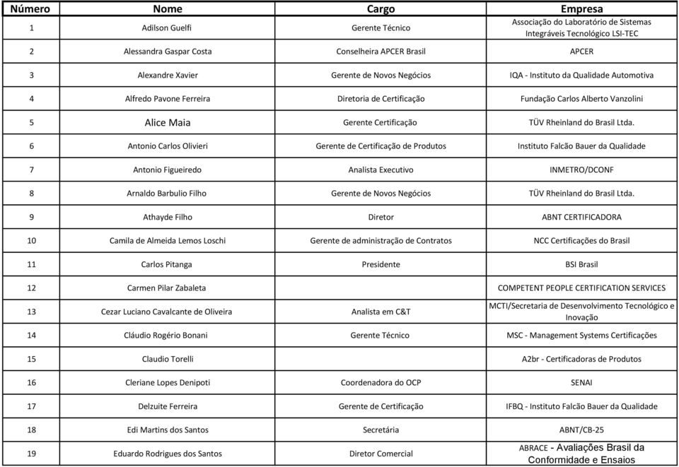 Rheinland do Brasil Ltda.