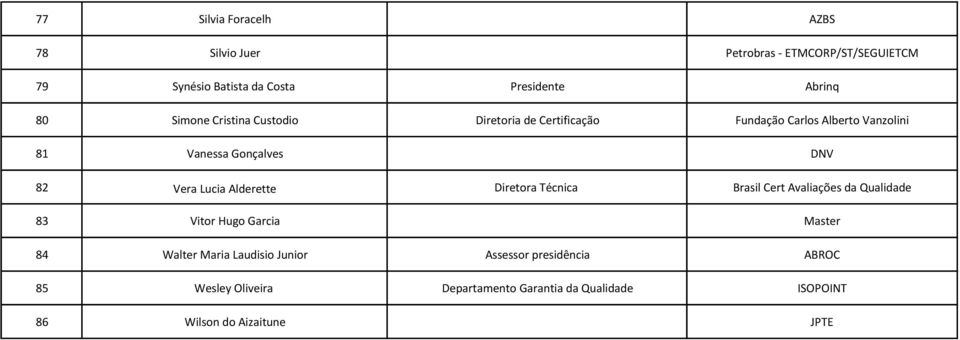 Lucia Alderette Diretora Técnica Brasil Cert Avaliações da Qualidade 83 Vitor Hugo Garcia Master 84 Walter Maria Laudisio