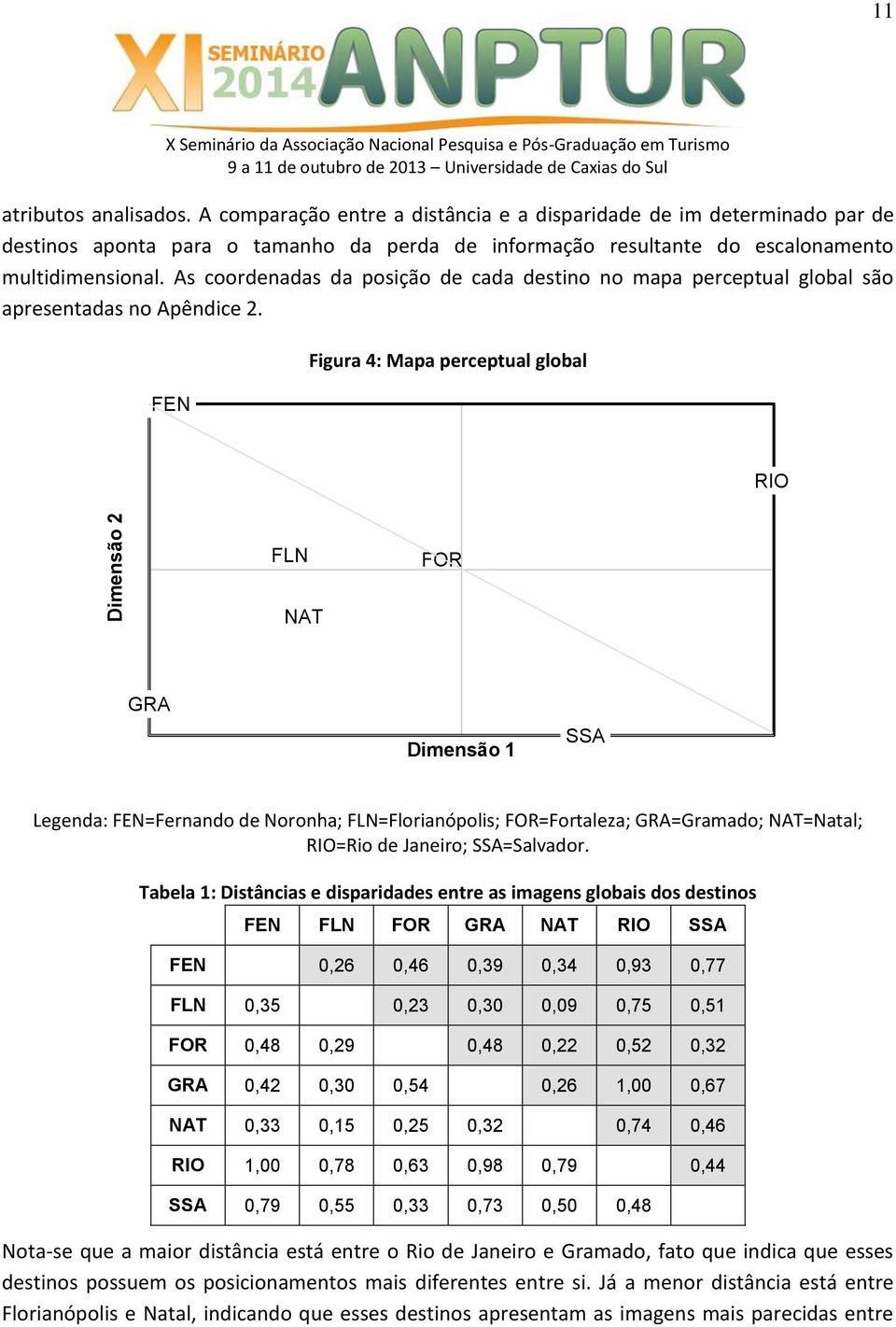 As coordenadas da posição de cada destino no mapa perceptual global são apresentadas no Apêndice 2.