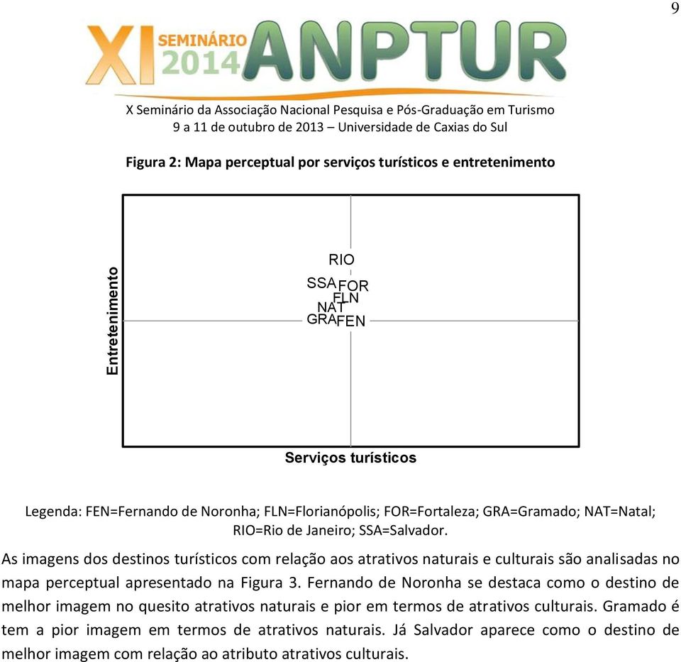 As imagens dos destinos turísticos com relação aos atrativos naturais e culturais são analisadas no mapa perceptual apresentado na Figura 3.