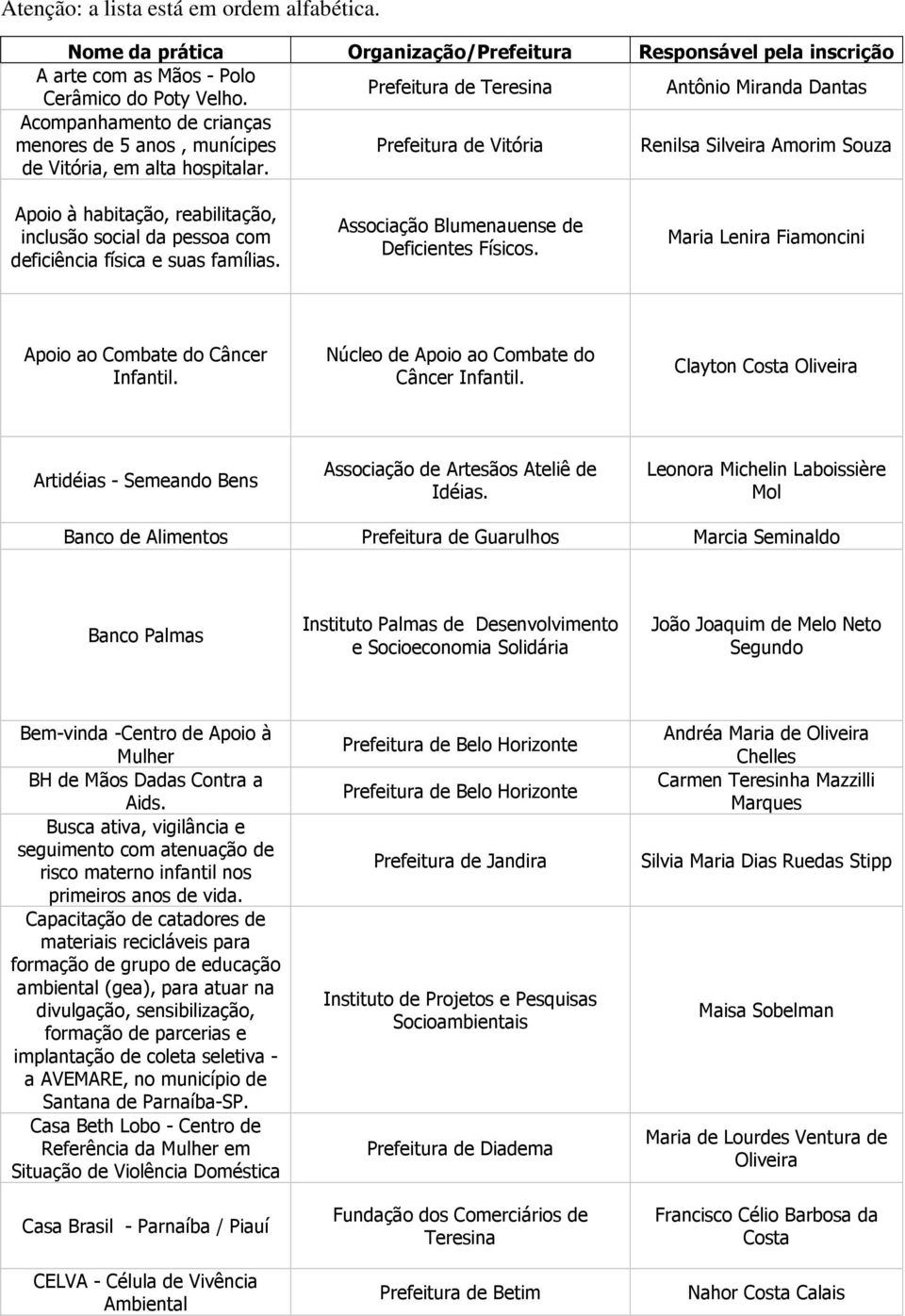 Maria Lenira Fiamoncini Apoio ao Combate do Câncer Infantil. Núcleo de Apoio ao Combate do Câncer Infantil. Clayton Costa Oliveira Artidéias - Semeando Bens Associação de Artesãos Ateliê de Idéias.