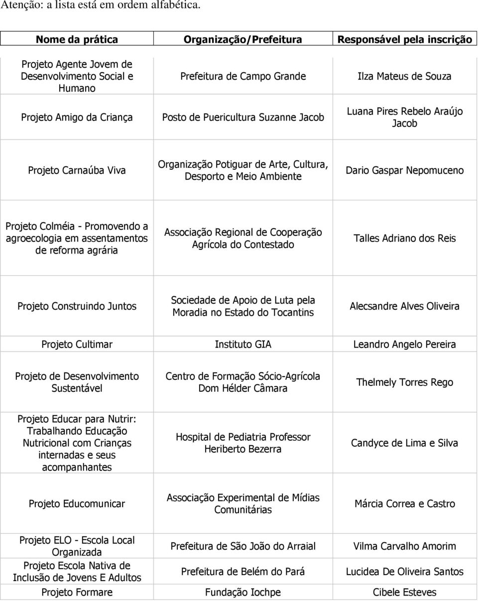 Associação Regional de Cooperação Agrícola do Contestado Talles Adriano dos Reis Projeto Construindo Juntos Sociedade de Apoio de Luta pela Moradia no Estado do Tocantins Alecsandre Alves Oliveira