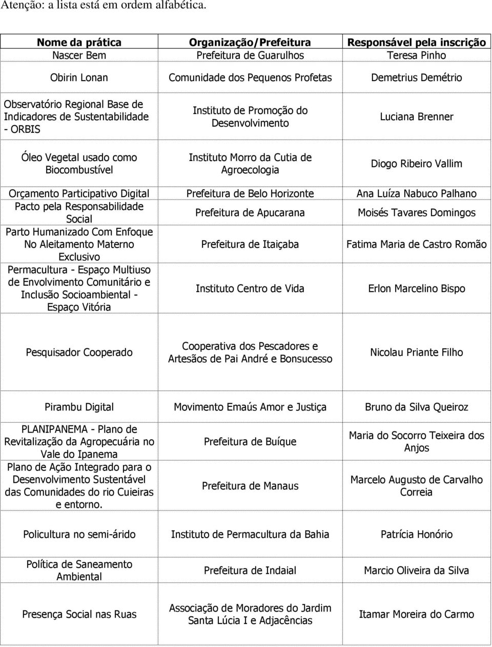 Horizonte Ana Luíza Nabuco Palhano Pacto pela Responsabilidade Social Prefeitura de Apucarana Moisés Tavares Domingos Parto Humanizado Com Enfoque No Aleitamento Materno Prefeitura de Itaiçaba Fatima