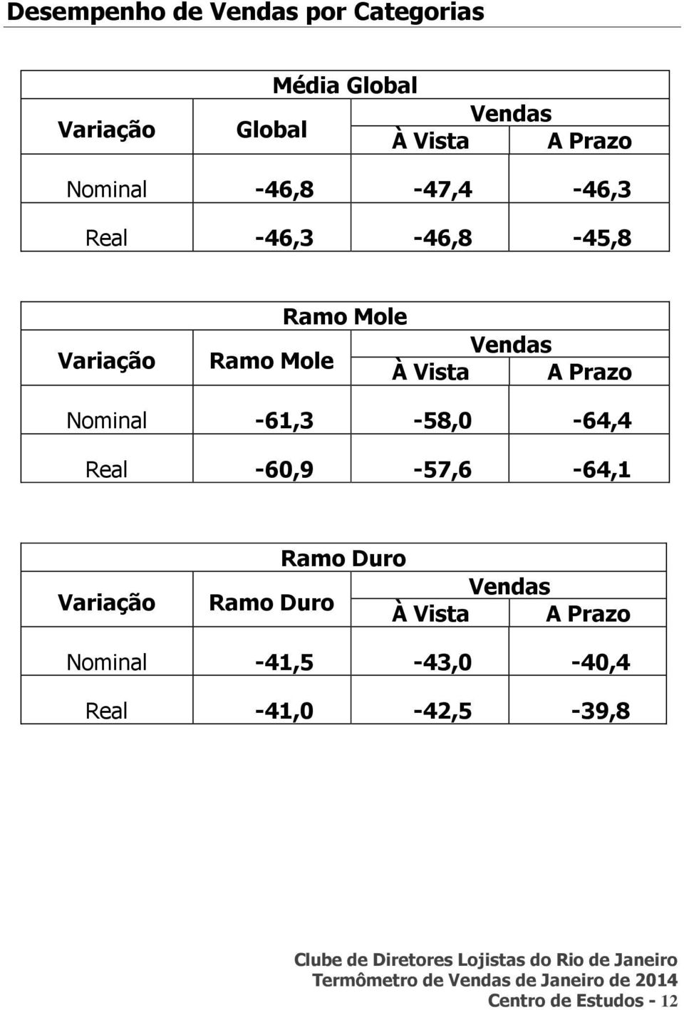 -61,3-58,0-64,4 Real -60,9-57,6-64,1 Nominal