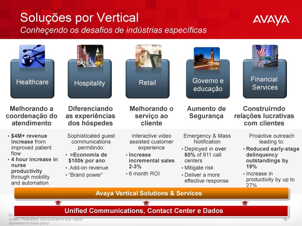 productivity through mobility and automation Sophisticated guest communications permitindo: >Economia de $100k por ano Add-on revenue Brand power Interactive video assisted customer experience