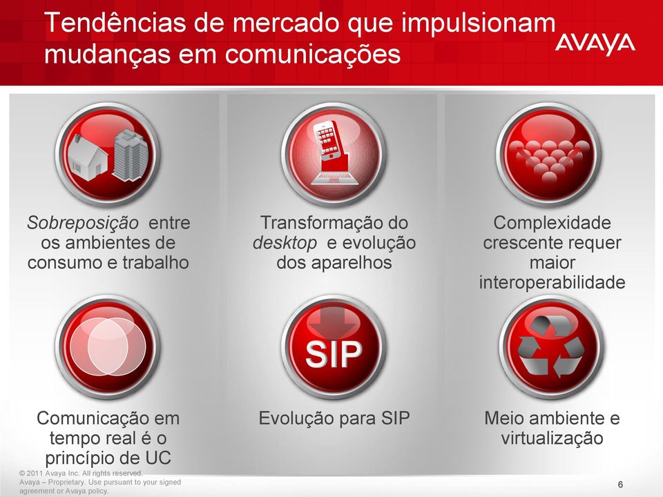 aparelhos Complexidade crescente requer maior interoperabilidade SIP Comunicação