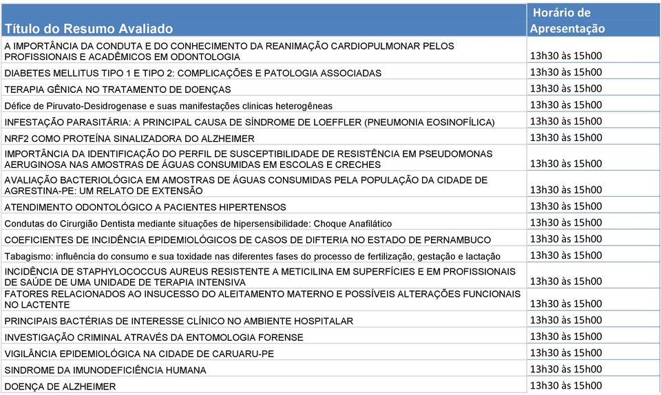 LOEFFLER (PNEUMONIA EOSINOFÍLICA) NRF2 COMO PROTEÍNA SINALIZADORA DO ALZHEIMER IMPORTÂNCIA DA IDENTIFICAÇÃO DO PERFIL DE SUSCEPTIBILIDADE DE RESISTÊNCIA EM PSEUDOMONAS AERUGINOSA NAS AMOSTRAS DE