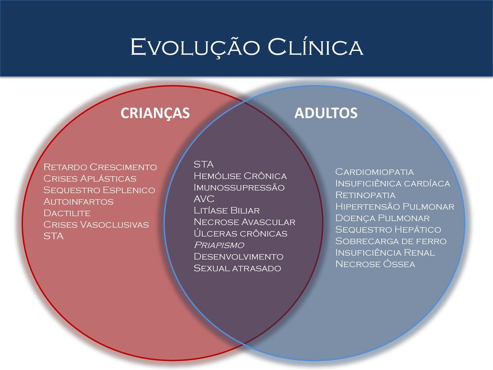 Úlceras crônicas Priapismo Desenvolvimento Sexual atrasado Cardiomiopatia Insuficiênica cardíaca