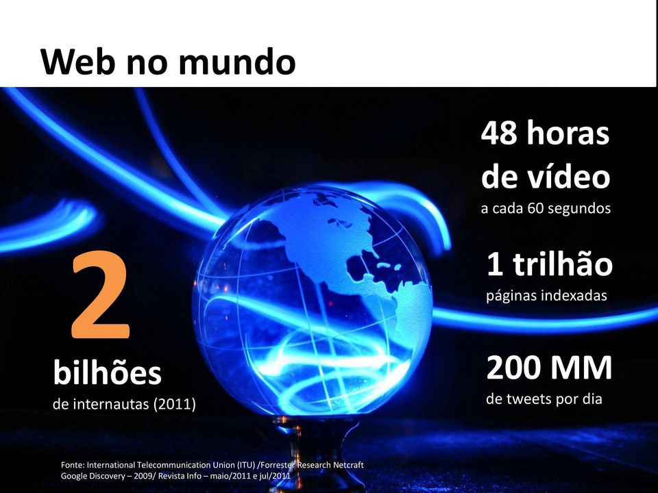 dia Fonte: International Telecommunication Union (ITU) /Forrester