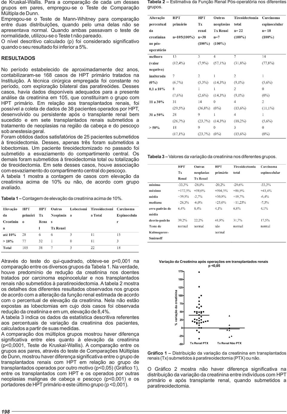 Quando ambas passavam o teste de normalidade, utilizou-se o Teste t não pareado. O nível descritivo calculado (p) foi considerado significativo quando o seu resultado foi inferior a 5%.