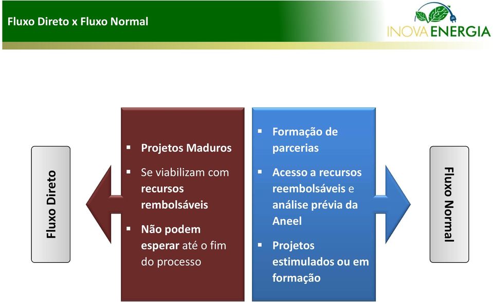 esperar até o fim do processo Acesso a recursos reembolsáveis e