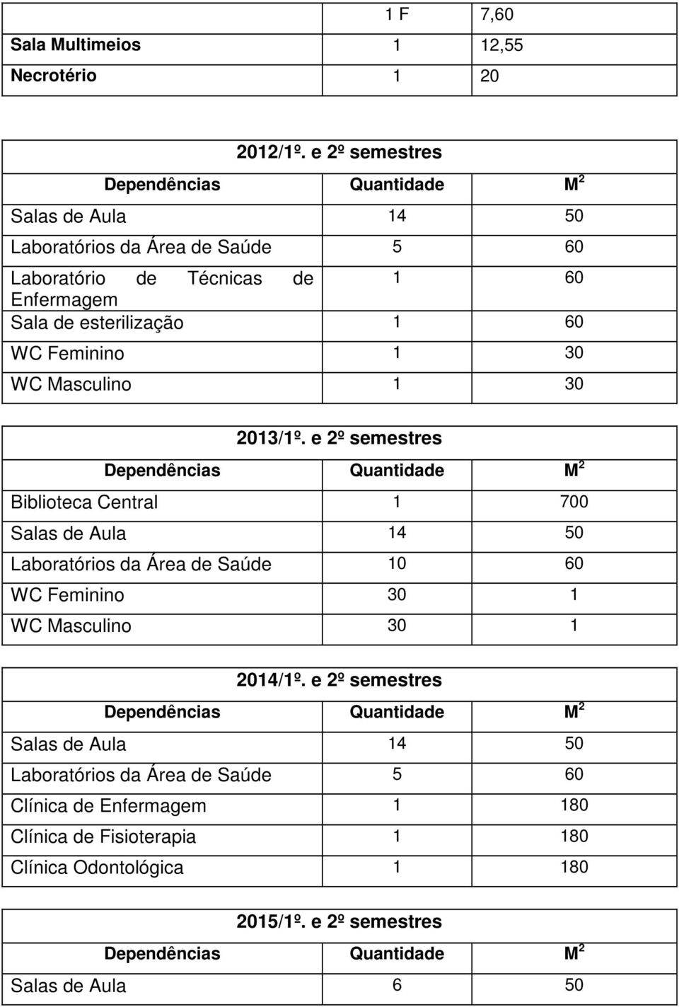 WC Feminino 30 WC Masculino 30 203/º.