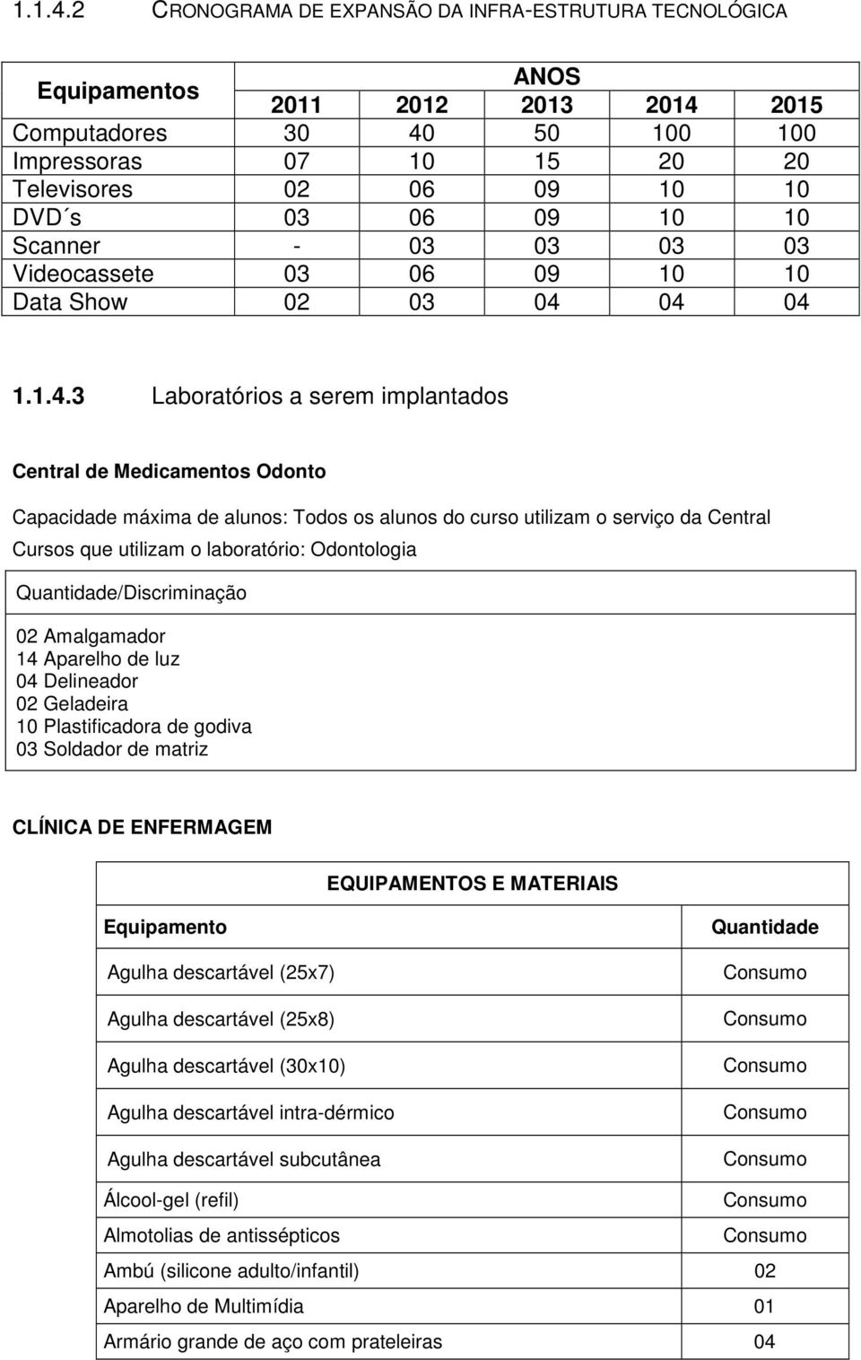 04 04..4.3 Laboratórios a serem implantados Central de Medicamentos Odonto Capacidade máxima de alunos: Todos os alunos do curso utilizam o serviço da Central Cursos que utilizam o laboratório: