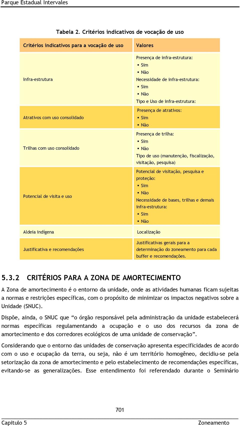 Justificativa e recomendações Valores Presença de infra-estrutura: Sim Não Necessidade de infra-estrutura: Sim Não Tipo e Uso de infra-estrutura: Presença de atrativos: Sim Não Presença de trilha: