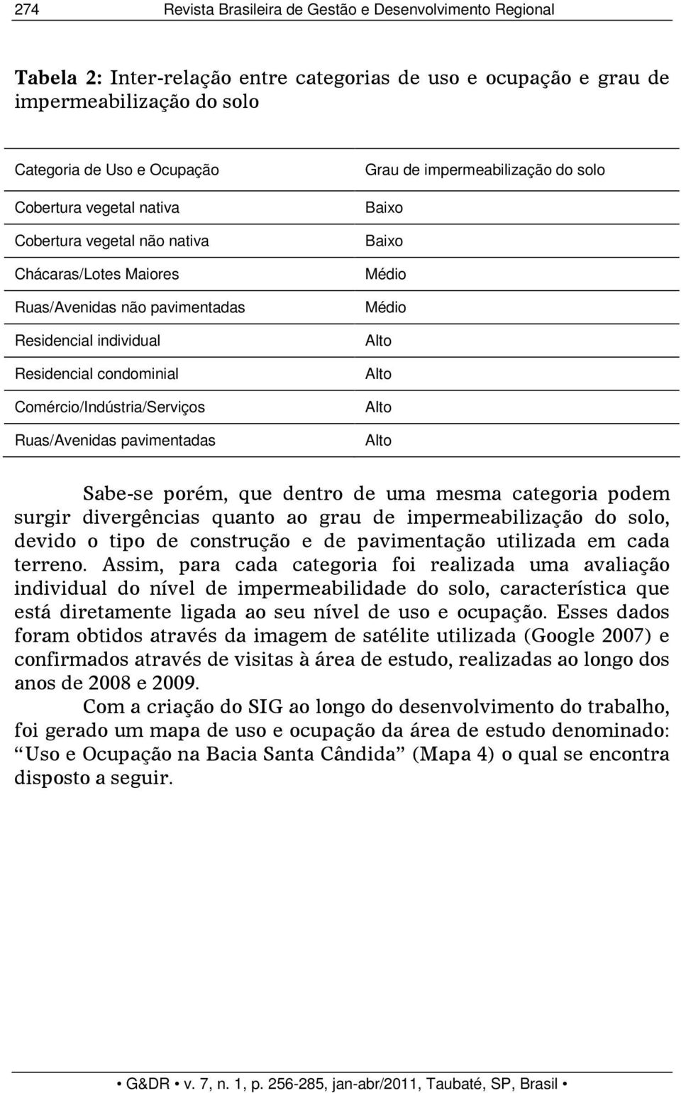 Grau de impermeabilização do solo Baixo Baixo Médio Médio Alto Alto Alto Alto Sabe-se porém, que dentro de uma mesma categoria podem surgir divergências quanto ao grau de impermeabilização do solo,