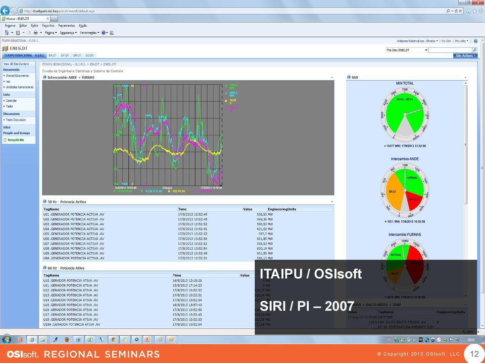 ITAIPU / OSIsoft the size of your caption.