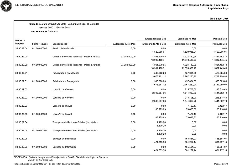 00 3.675.261,12 33.90.39.02 Locac?o de Veiculos 2.393.887,96 33.90.39.02 0.1.00.000000 Locac?o de Veiculos 2.393.887,96 33.90.39.03 Locac?o de Imovel 108.275,83 33.90.39.03 0.1.00.000000 Locac?o de Imovel 108.275,83 33.90.39.04 Transporte de Residuos Solidos (Hospitalar) 1.