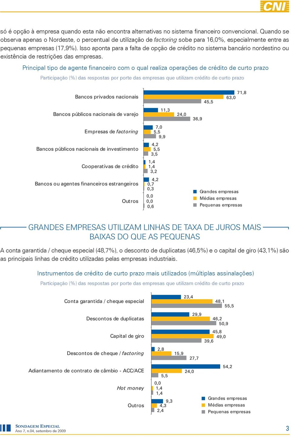 Isso aponta para a falta de opção de crédito no sistema bancário nordestino ou existência de restrições das empresas.