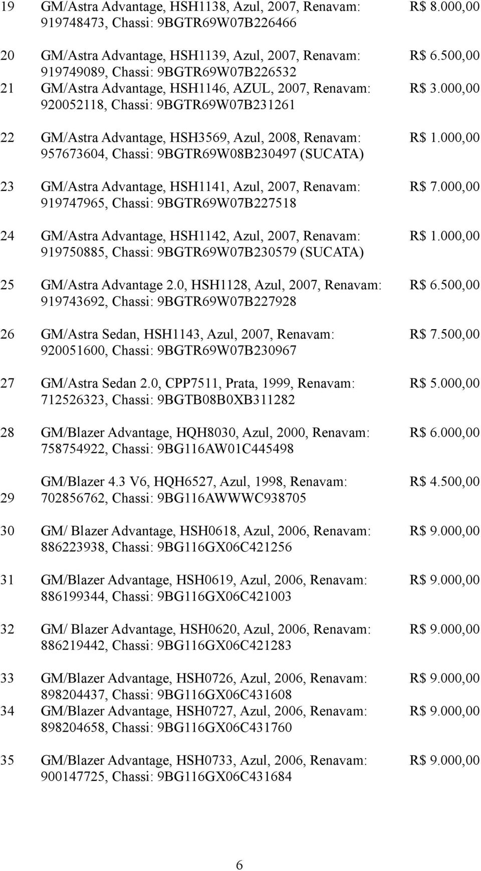 HSH1141, Azul, 2007, Renavam: 919747965, Chassi: 9BGTR69W07B227518 24 GM/Astra Advantage, HSH1142, Azul, 2007, Renavam: 919750885, Chassi: 9BGTR69W07B230579 (SUCATA) 25 GM/Astra Advantage 2.