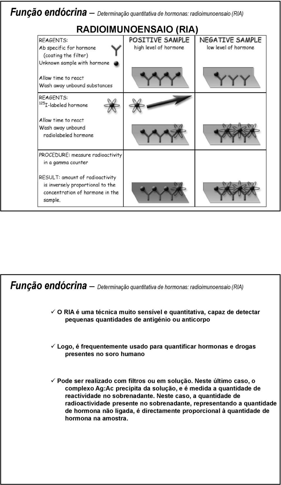 presentes no soro humano Pode ser realizado com filtros ou em solução.