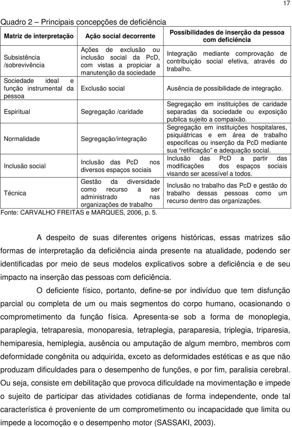 espaços sociais Gestão da diversidade como recurso a ser Técnica administrado nas organizações de trabalho Fonte: CARVALHO FREITAS e MARQUES, 2006, p. 5.