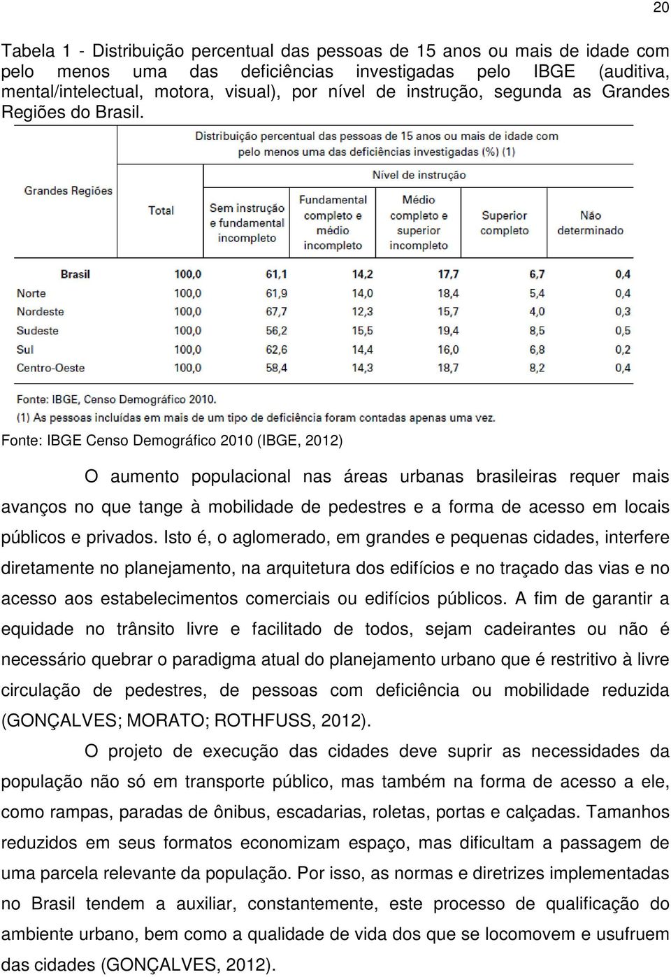 Fonte: IBGE Censo Demográfico 2010 (IBGE, 2012) O aumento populacional nas áreas urbanas brasileiras requer mais avanços no que tange à mobilidade de pedestres e a forma de acesso em locais públicos