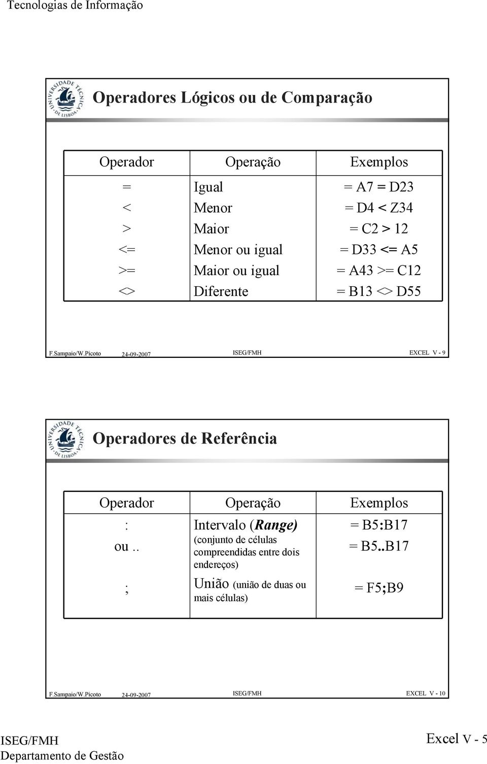 Operadores de Referência Operador Operação Exemplos : Intervalo (Range) = B5:B17 (conjunto de células ou.