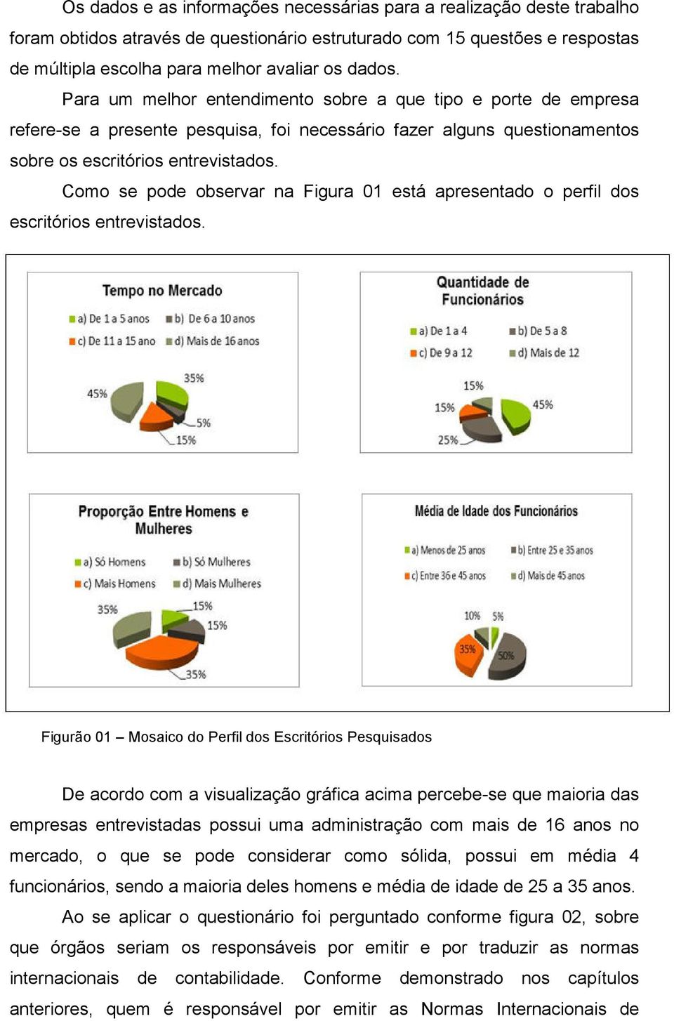 Como se pode observar na Figura 01 está apresentado o perfil dos escritórios entrevistados.