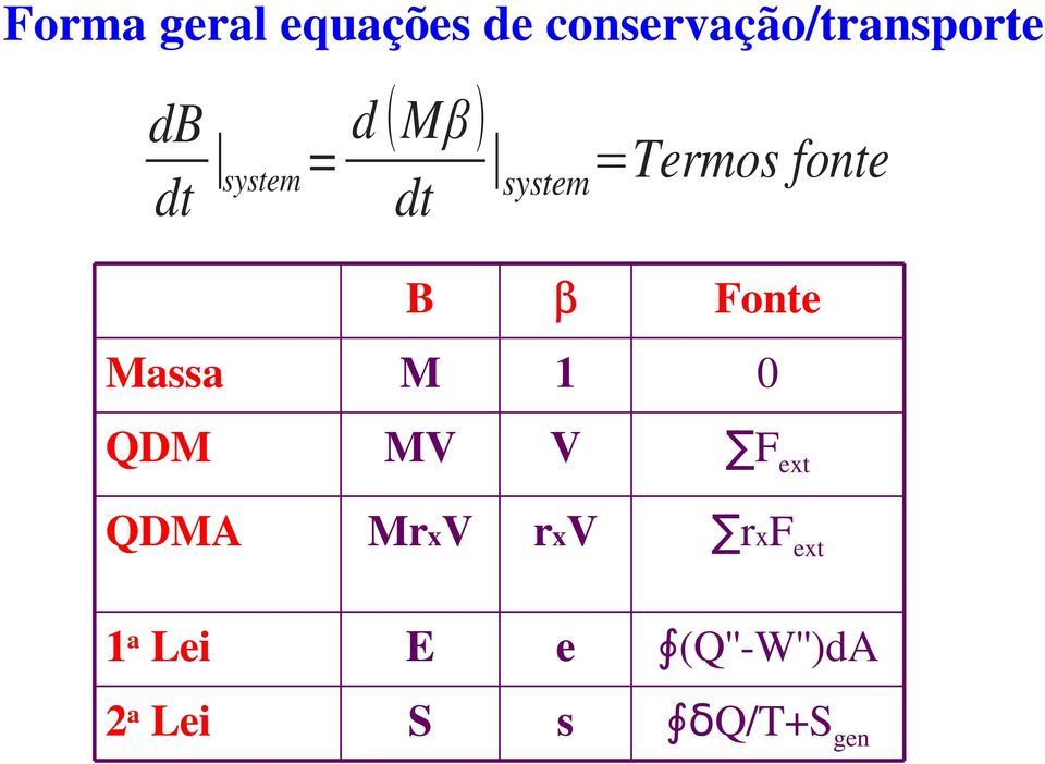 Fonte Massa M 1 0 QDM MV V F ext QDMA MrxV rxv