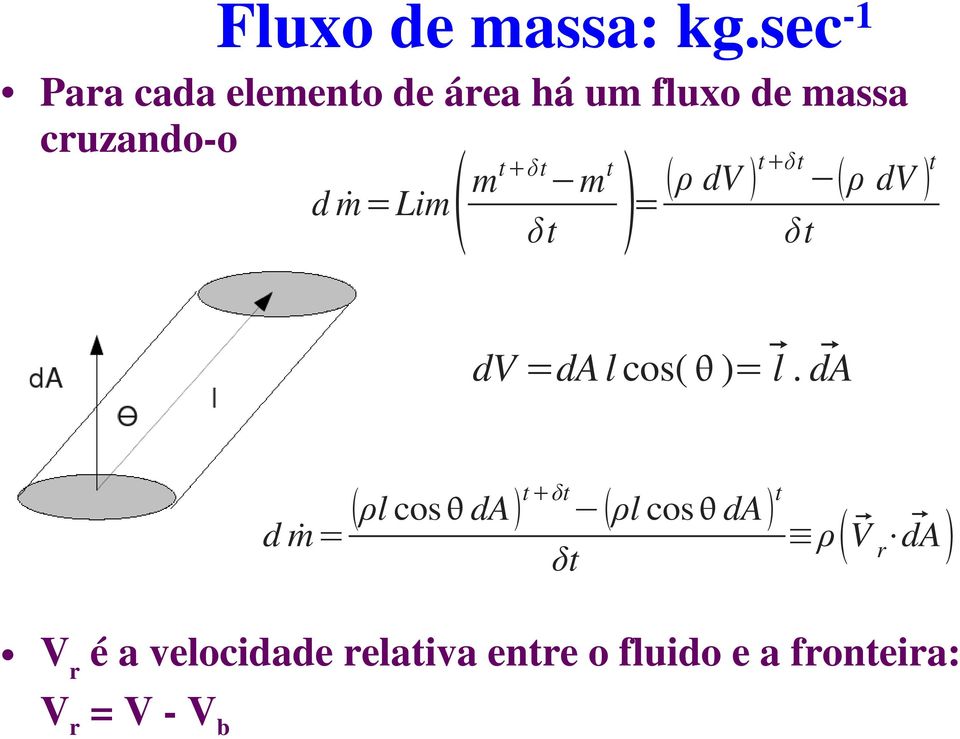 d ṁ=lim mt δt m t δt = ρ dv t δt ρ dv t δt dv =da l cos( )= l.