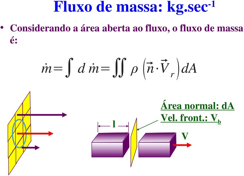 ao fluxo, o fluxo de massa é: ṁ= d