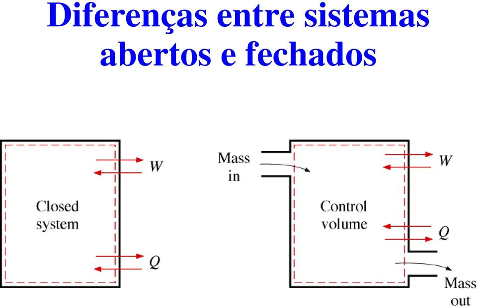 sistemas