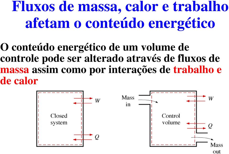 volume de controle pode ser alterado através de