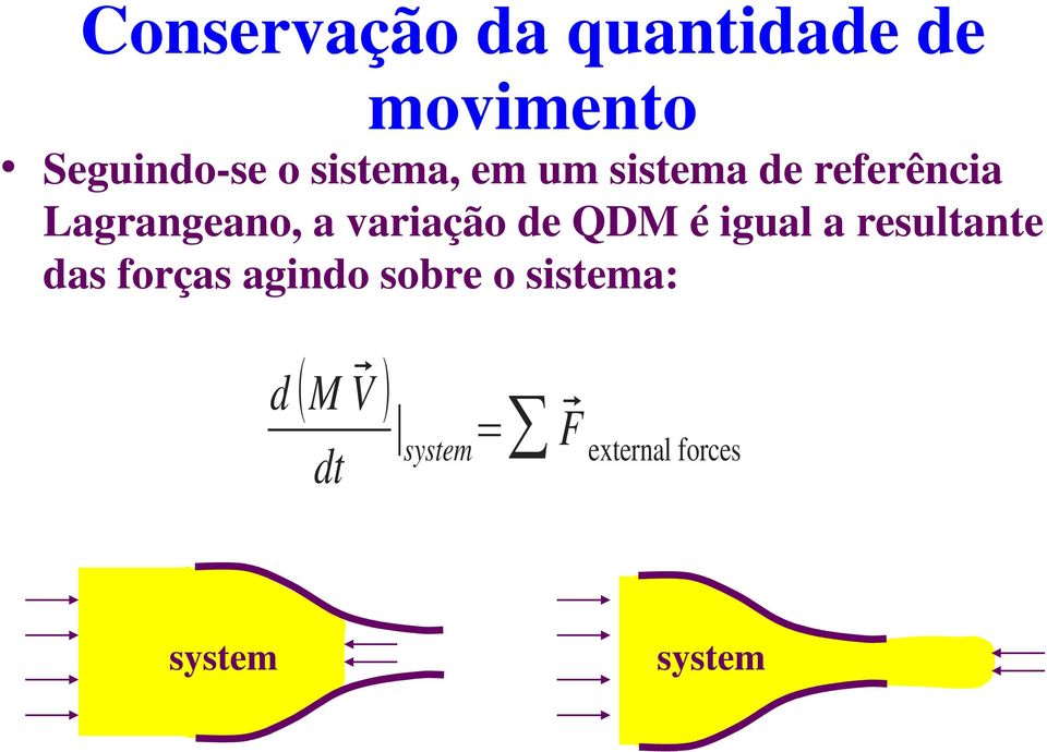 variação de QDM é igual a resultante das forças agindo