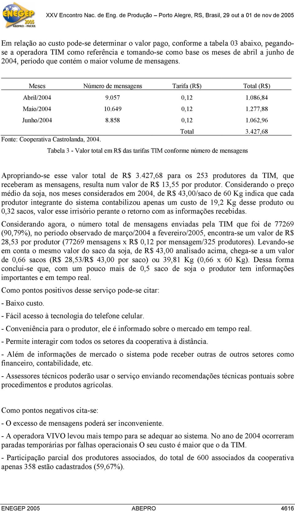 427,68 Fonte: Cooperativa Castrolanda, 2004. Tabela 3 - Valor total em R$ das tarifas TIM conforme número de mensagens Apropriando-se esse valor total de R$ 3.