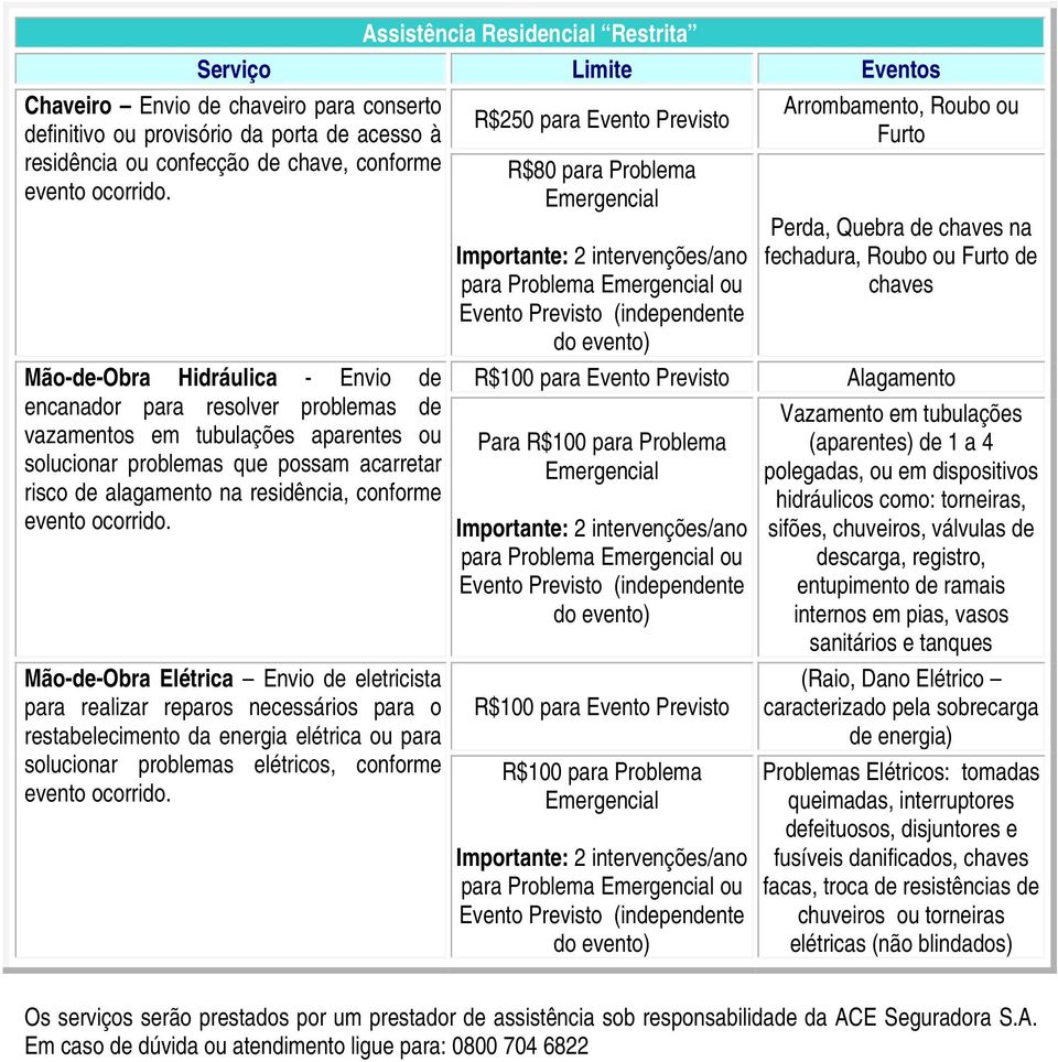 Mão-de-Obra Hidráulica - Envio de encanador para resolver problemas de vazamentos em tubulações aparentes ou solucionar problemas que possam acarretar risco de alagamento na residência, conforme