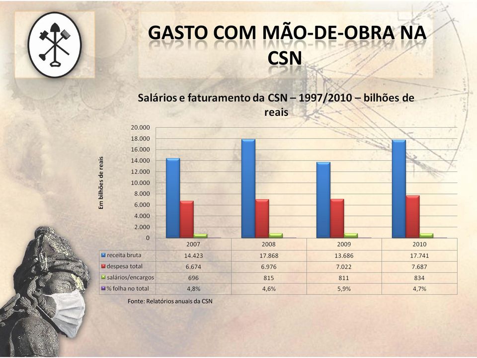 CSN Fonte: