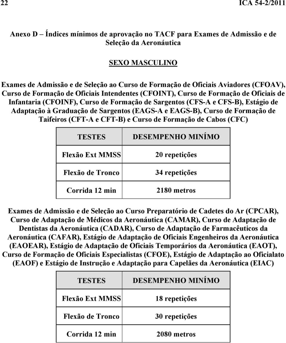 Graduação de Sargentos (EAGS-A e EAGS-B), Curso de Formação de Taifeiros (CFT-A e CFT-B) e Curso de Formação de Cabos (CFC) TESTES Flexão Ext MMSS Flexão de Tronco Corrida 12 min DESEMPENHO MINÍMO 20