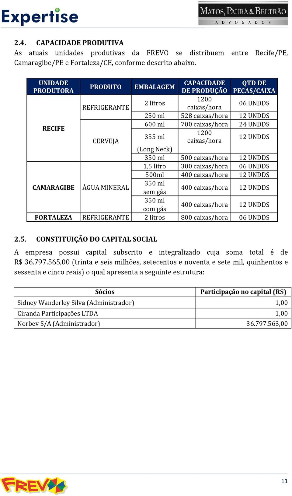 1200 355 ml 12 UNDDS CERVEJA caixas/hora (Long Neck) 350 ml 500 caixas/hora 12 UNDDS 1,5 litro 300 caixas/hora 06 UNDDS 500ml 400 caixas/hora 12 UNDDS CAMARAGIBE ÁGUA MINERAL 350 ml sem gás 400