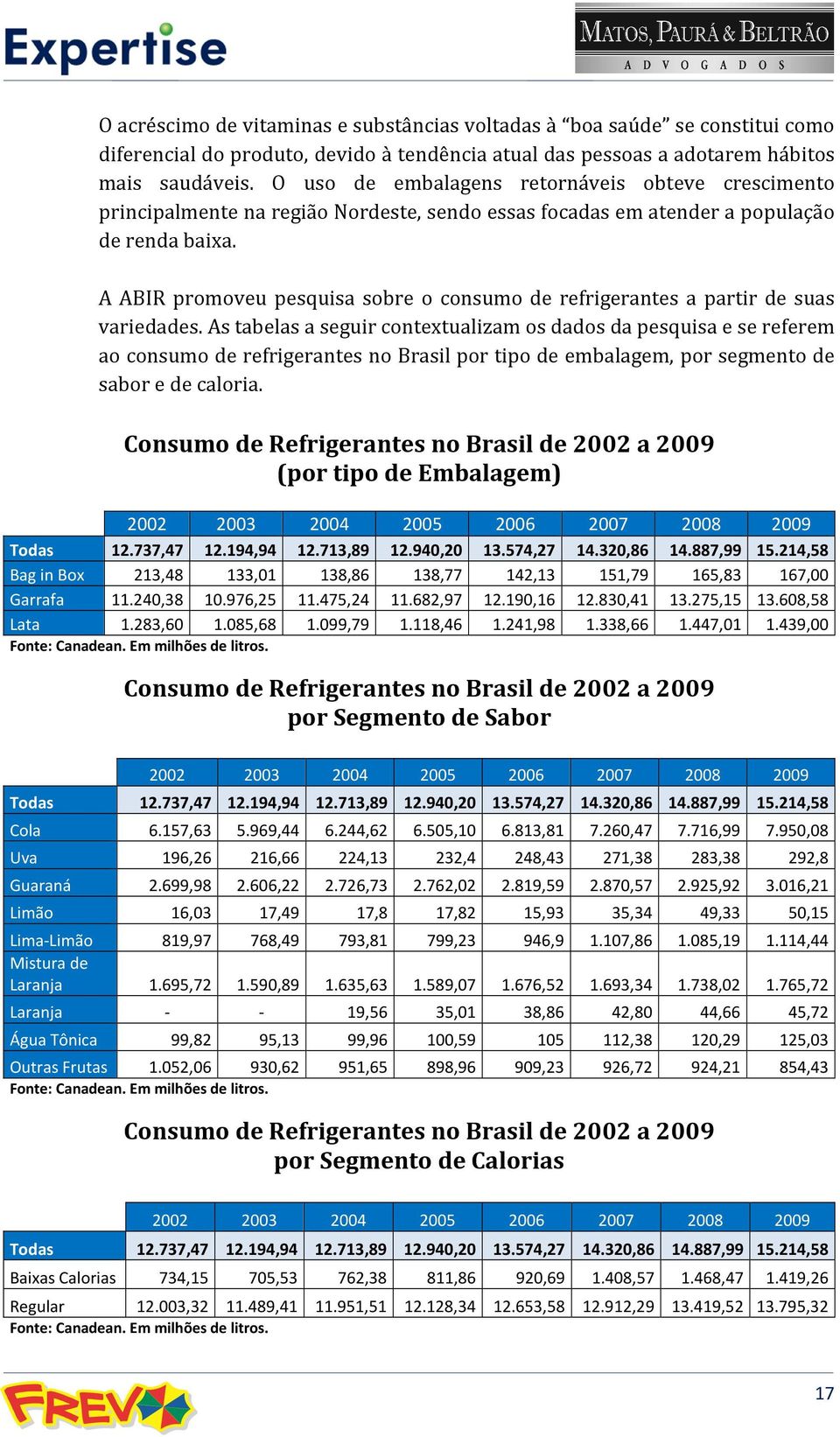 A ABIR promoveu pesquisa sobre o consumo de refrigerantes a partir de suas variedades.