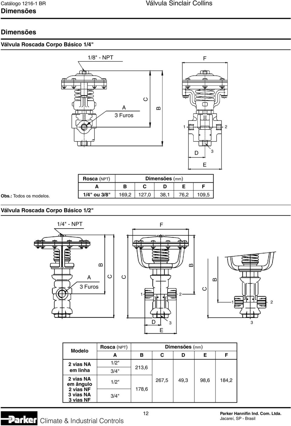E F 1/4" ou /8" 169, 17,0 8,1 76, 109,5 A C C B Furos C 1 1 D E Modelo vis NA em linh vis NA em