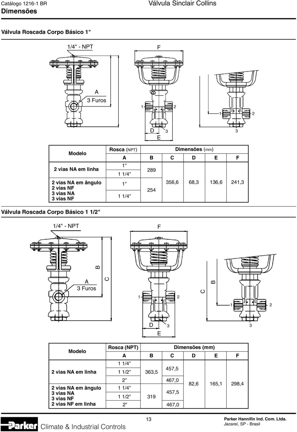 Corpo Básico 1 1/" 1/4" - NPT F B A Furos C C B 1 1 D E Modelo vis NA em linh vis NA em ângulo vis NA vis NF vis NF